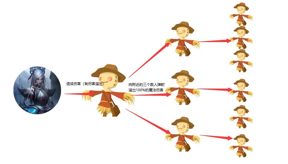 金铲铲之战s11卢登女警阵容搭配一览(图2) 金铲铲之战s11卢登女警阵容搭配一览(图2)