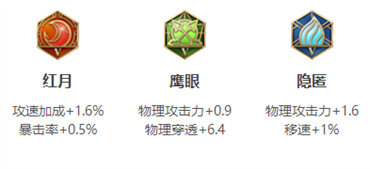 王者荣耀卢雅那最强出装攻略(图2) 王者荣耀卢雅那最强出装攻略(图2)