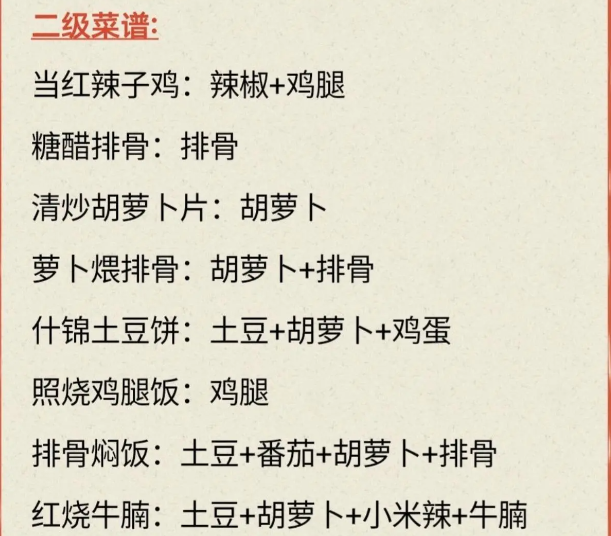 我的休闲时光菜谱配方汇总(图2) 我的休闲时光菜谱配方汇总(图2)