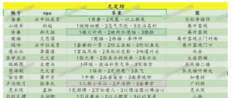 射雕百科讲堂答案大全2024汇总(图1) 射雕百科讲堂答案大全2024汇总(图1)