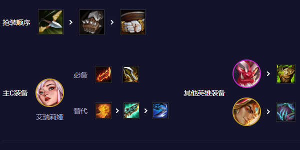 云顶之弈s11登神天使阵容搭配推荐(图3)
