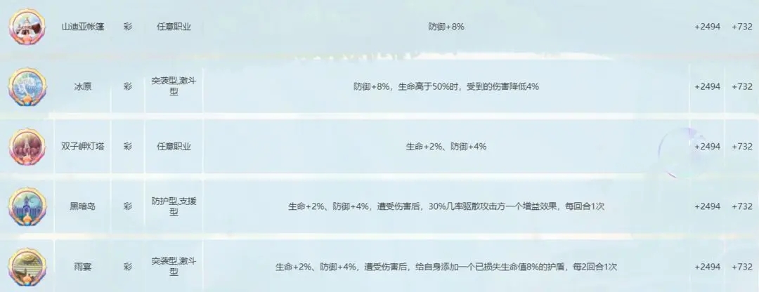 航海王梦想指针徽章系统攻略一览(图2) 航海王梦想指针徽章系统攻略一览(图2)