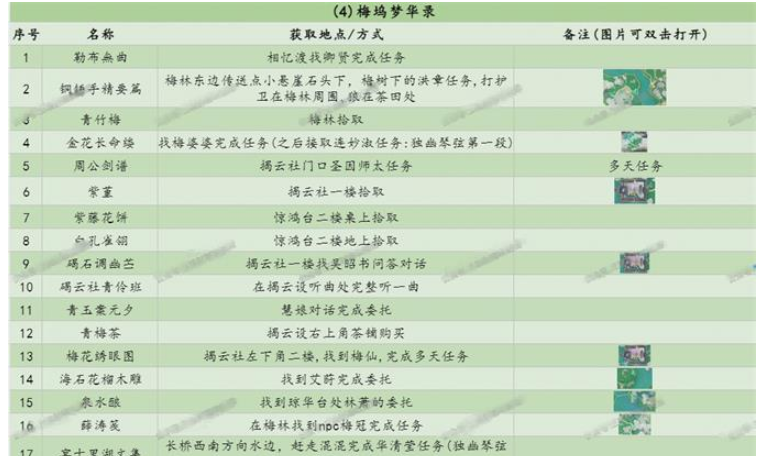 射雕梦华录收集位置大全详解(图4) 射雕梦华录收集位置大全详解(图4)