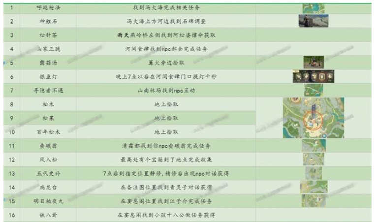 射雕梦华录收集位置大全详解(图6) 射雕梦华录收集位置大全详解(图6)
