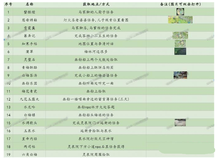 射雕梦华录收集位置大全详解(图5) 射雕梦华录收集位置大全详解(图5)