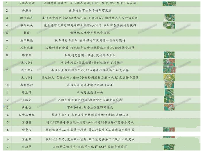射雕梦华录收集位置大全详解(图9) 射雕梦华录收集位置大全详解(图9)