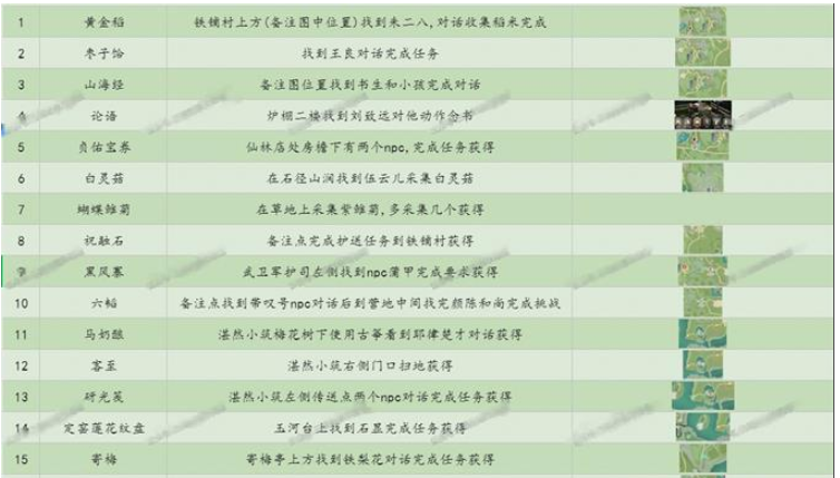 射雕梦华录收集位置大全详解(图8) 射雕梦华录收集位置大全详解(图8)