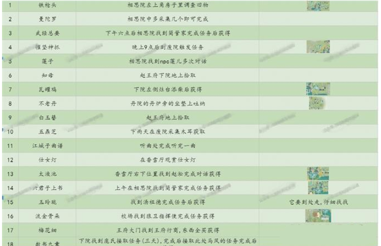 射雕梦华录收集位置大全详解(图10) 射雕梦华录收集位置大全详解(图10)