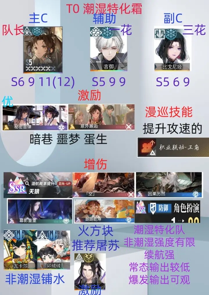 白荆回廊霜队配队攻略详解(图1) 白荆回廊霜队配队攻略详解(图1)